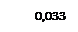 Підпис: 0,0338
